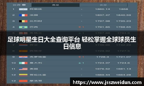 足球明星生日大全查询平台 轻松掌握全球球员生日信息