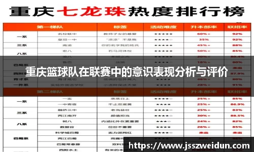 重庆篮球队在联赛中的意识表现分析与评价